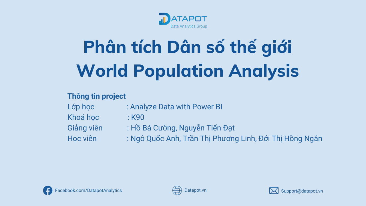 Phân Tích Dân Số Thế Giới – World Population Analysis – Q.Anh, P.Linh, H.Ngân K90