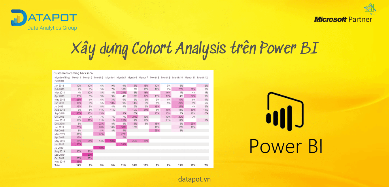 Hướng dẫn xây dựng Cohort Analysis trên Power BI