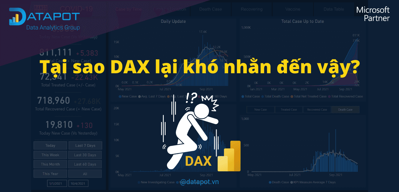 Tại sao DAX trong Power BI lại khó nhằn đến vậy?