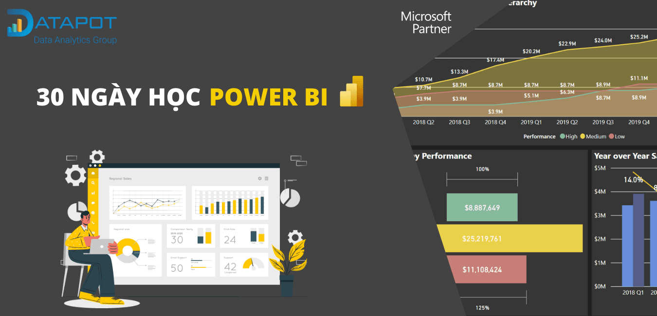 Power BI Day 19: Tìm hiểu về công dụng và những thành phần cơ bản của Data Model