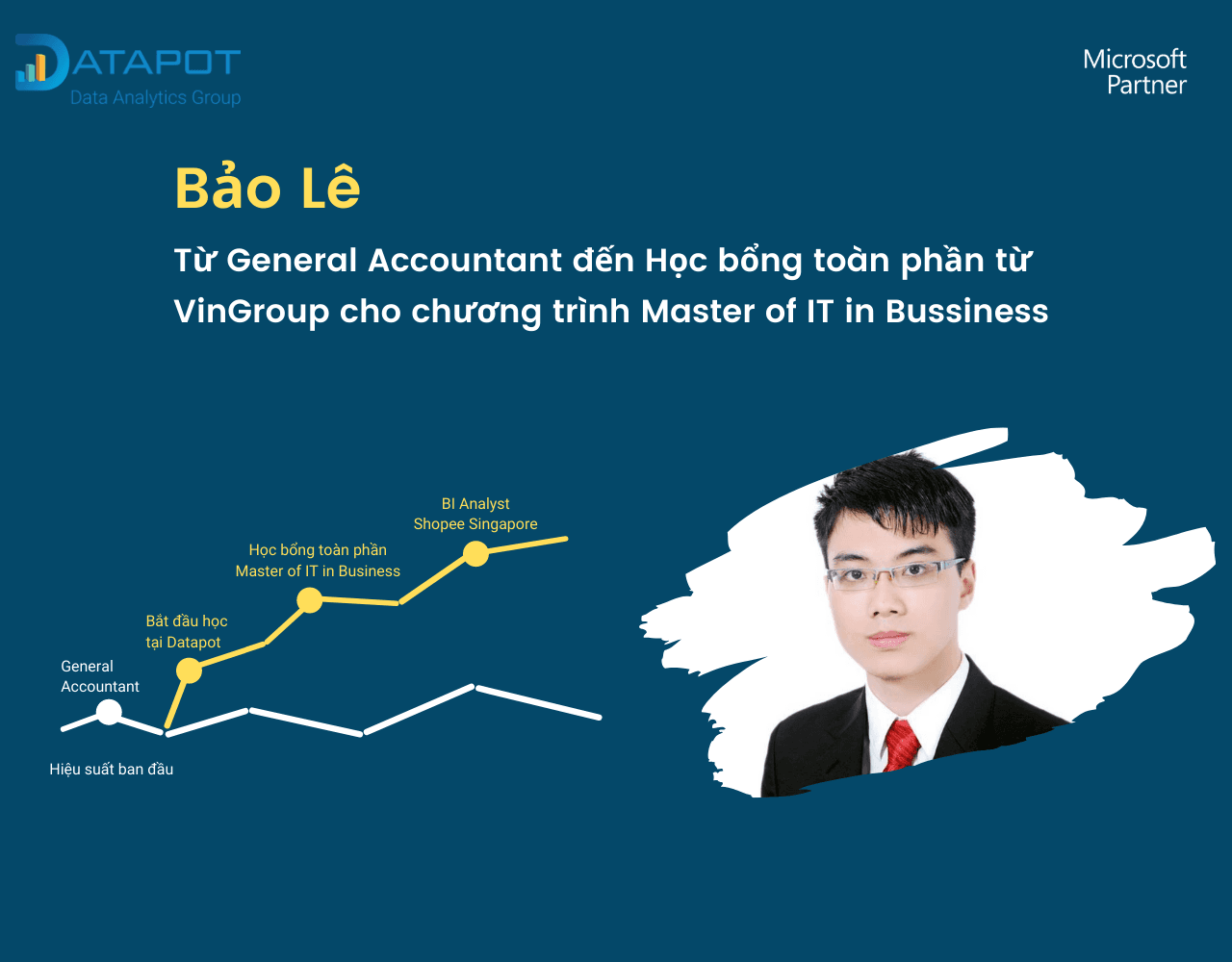 Bảo Lê – Từ General Accountant đến học bổng toàn phần về Data Analytics của Vingroup