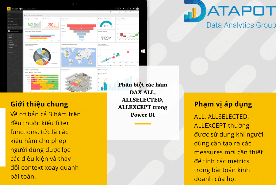 Phân biệt các ALL FUNCTIONS khi sử dụng DAX trong Power BI