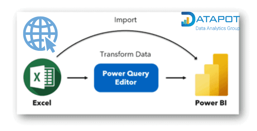 Tutorial: Import data từ URL của excel vào Power BI