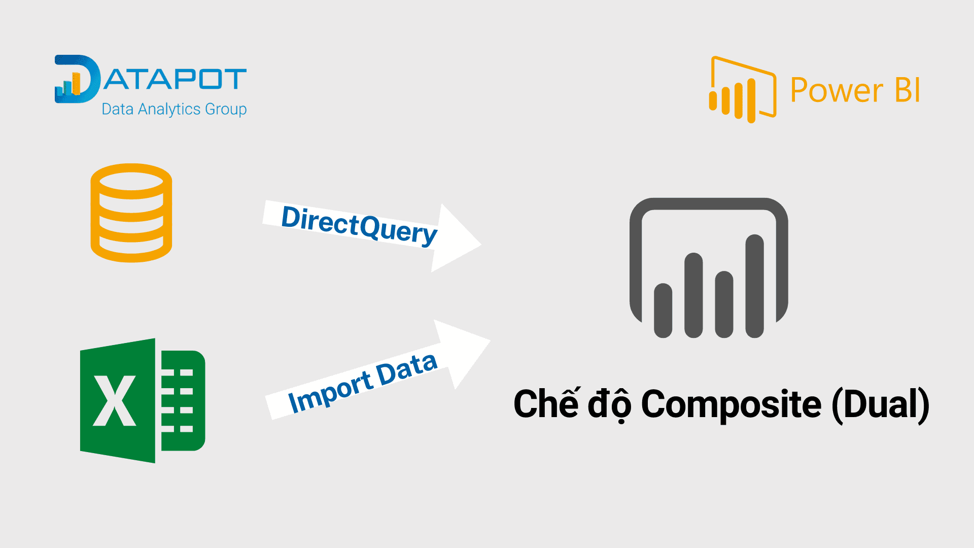 Composite (Dual) – Chế độ truy vấn dữ liệu trên Power BI