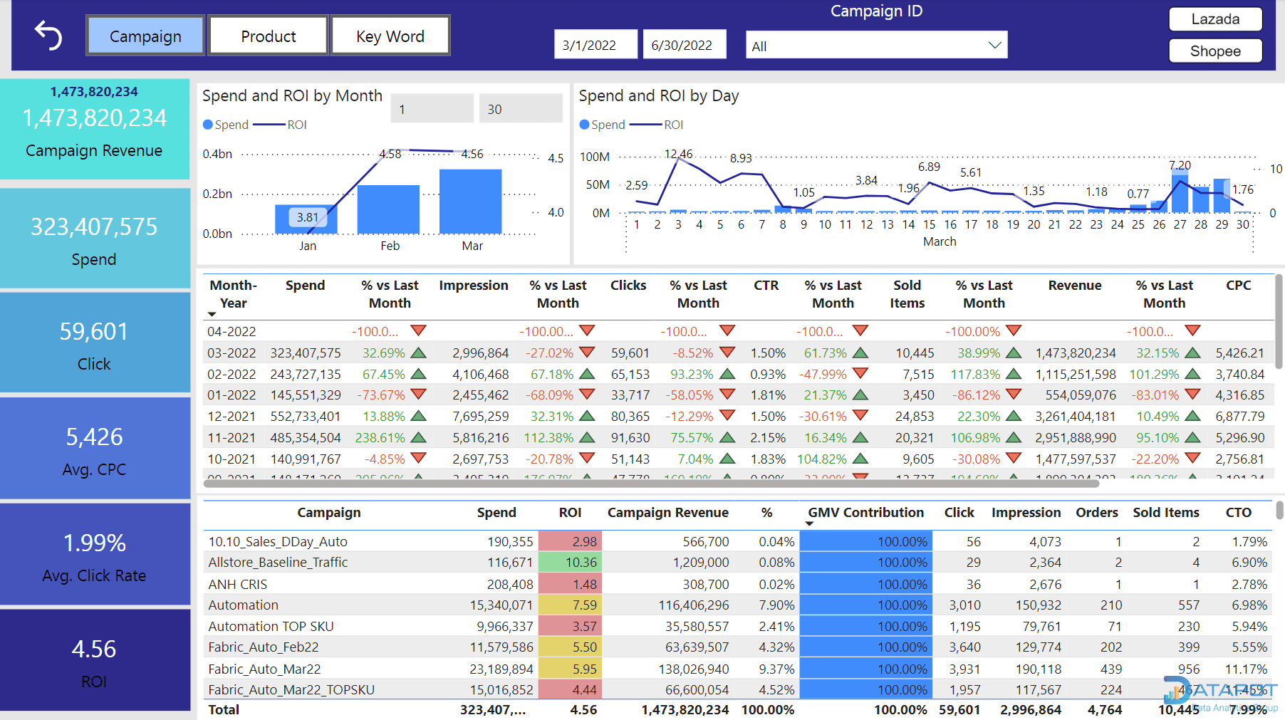 Thực hành cùng chuyên gia Big4 “Tạo báo cáo E-Commerce đa kênh trên Power BI” | Những kiến thức đáng chú ý tại webinar ngày 09/10/2024