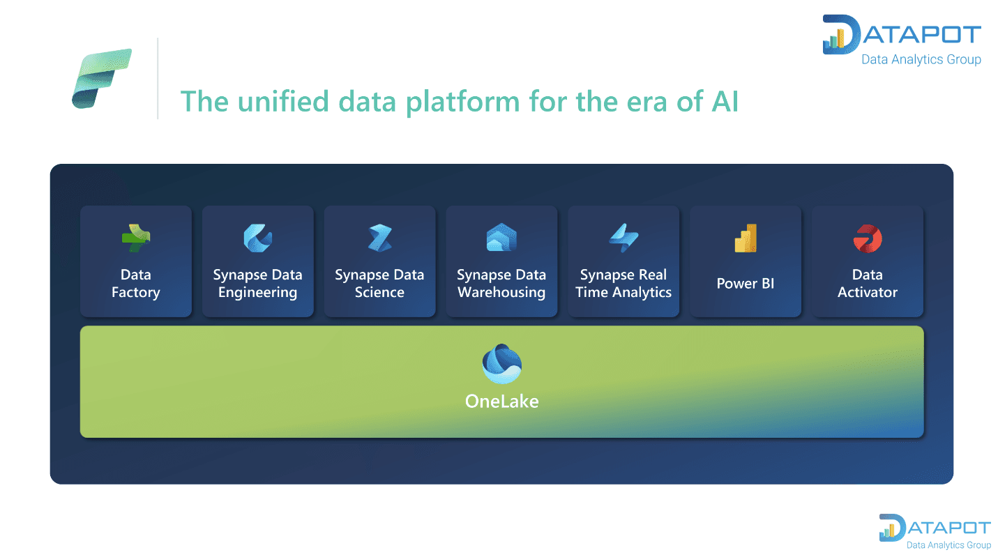 Analytics Engineer có phải là xu hướng phát triển của Data Analyst?